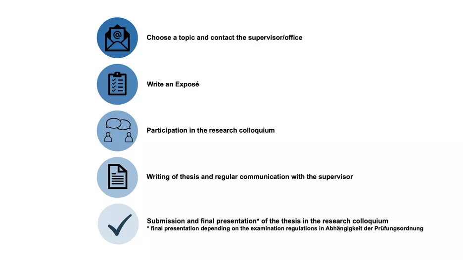 thesis exercise nutrition