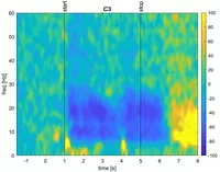 EEG power C3