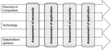 Basic framework for the evaluation of technological officiating aids