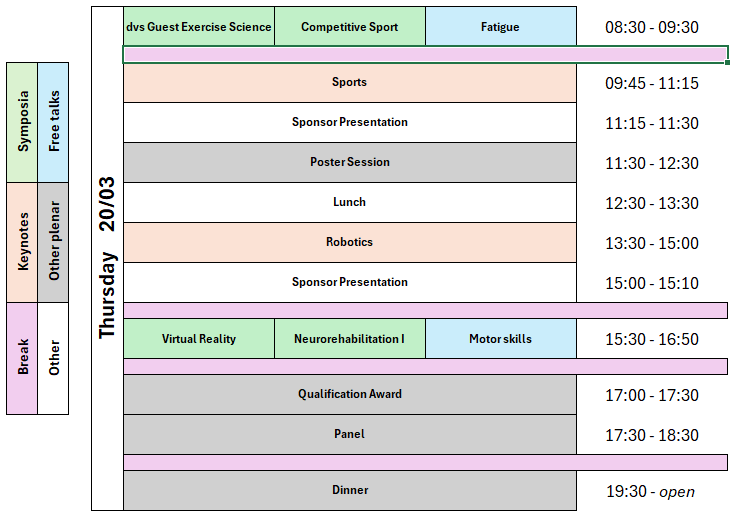 Program - Chair of Human movement science