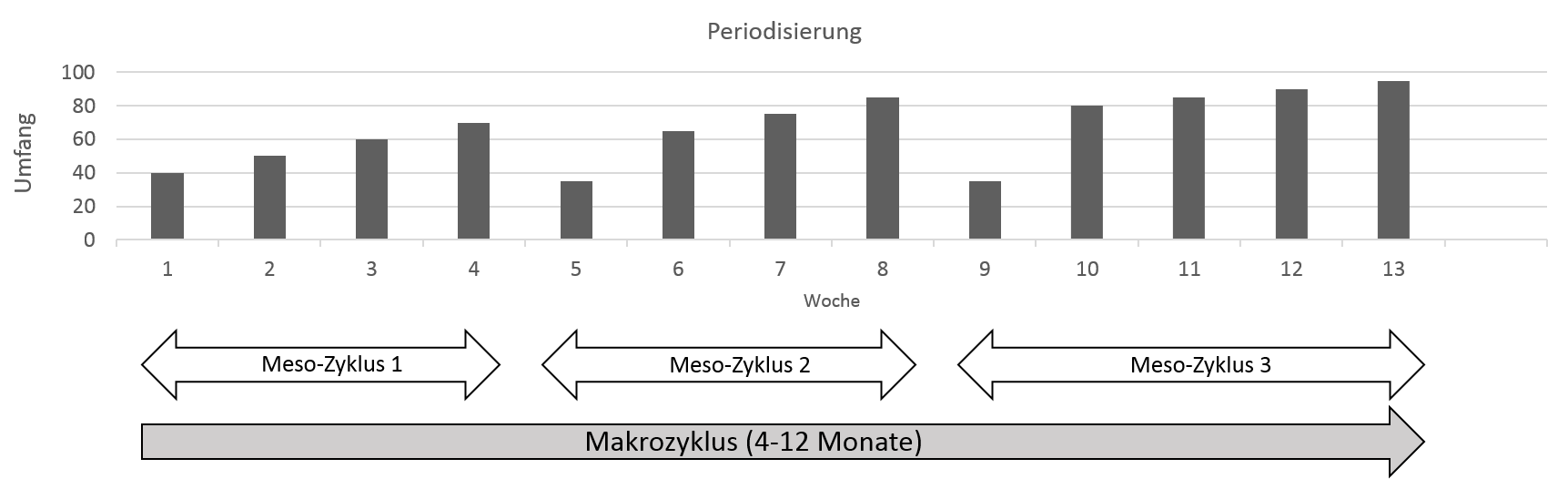  Chart macrocycle